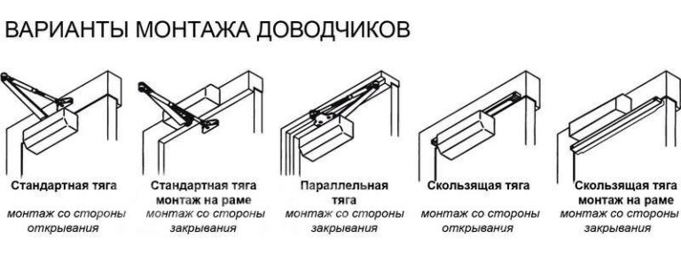 Стоимость и условия работ